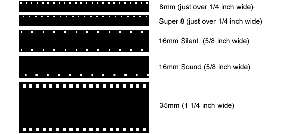 Film Quote For 8mm, Super 8, 16mm and 35mm Film